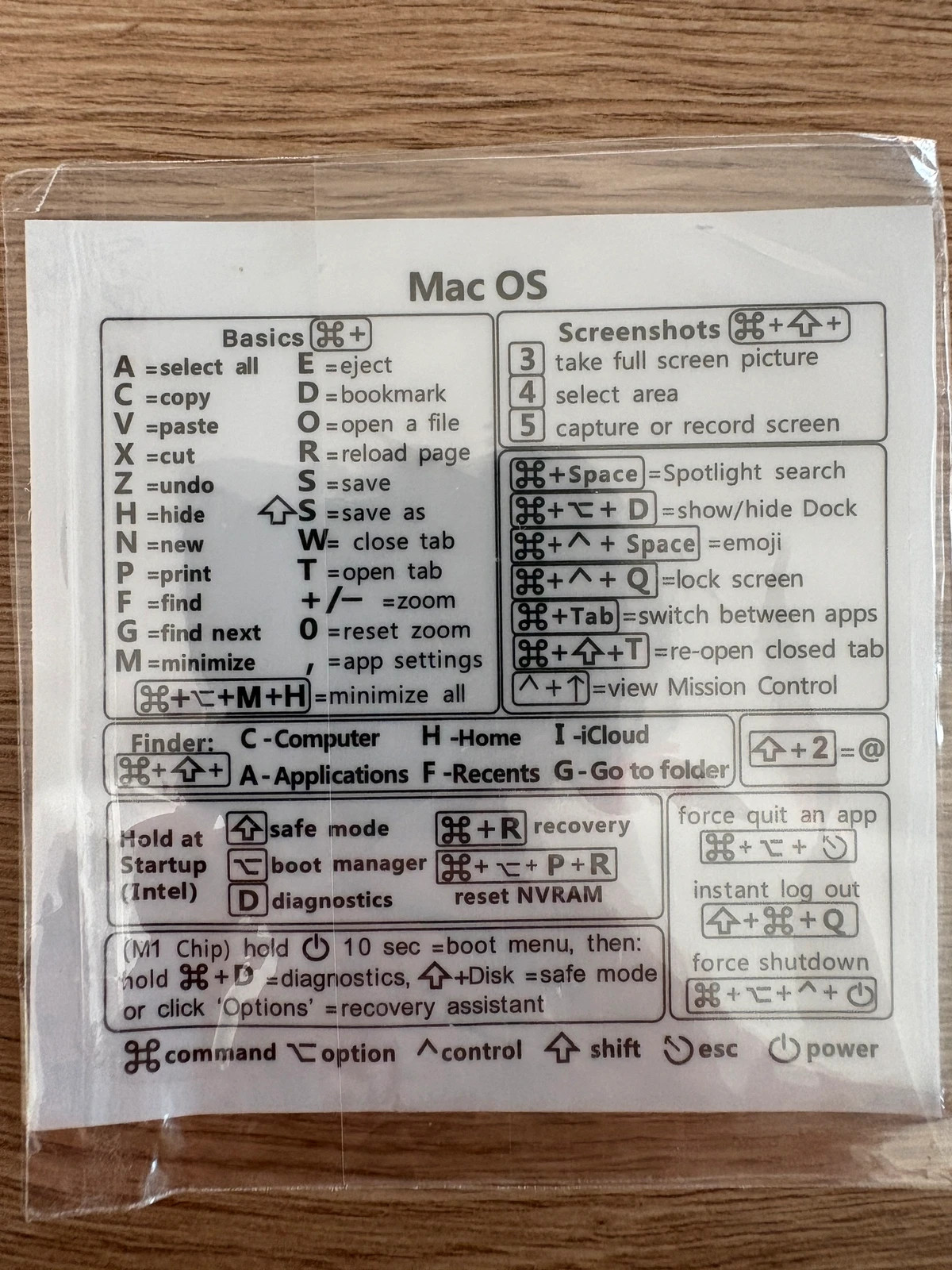 Lot de 2 Stickers transparent aide-mémoire raccourcis clavier Mac OS – Mac os