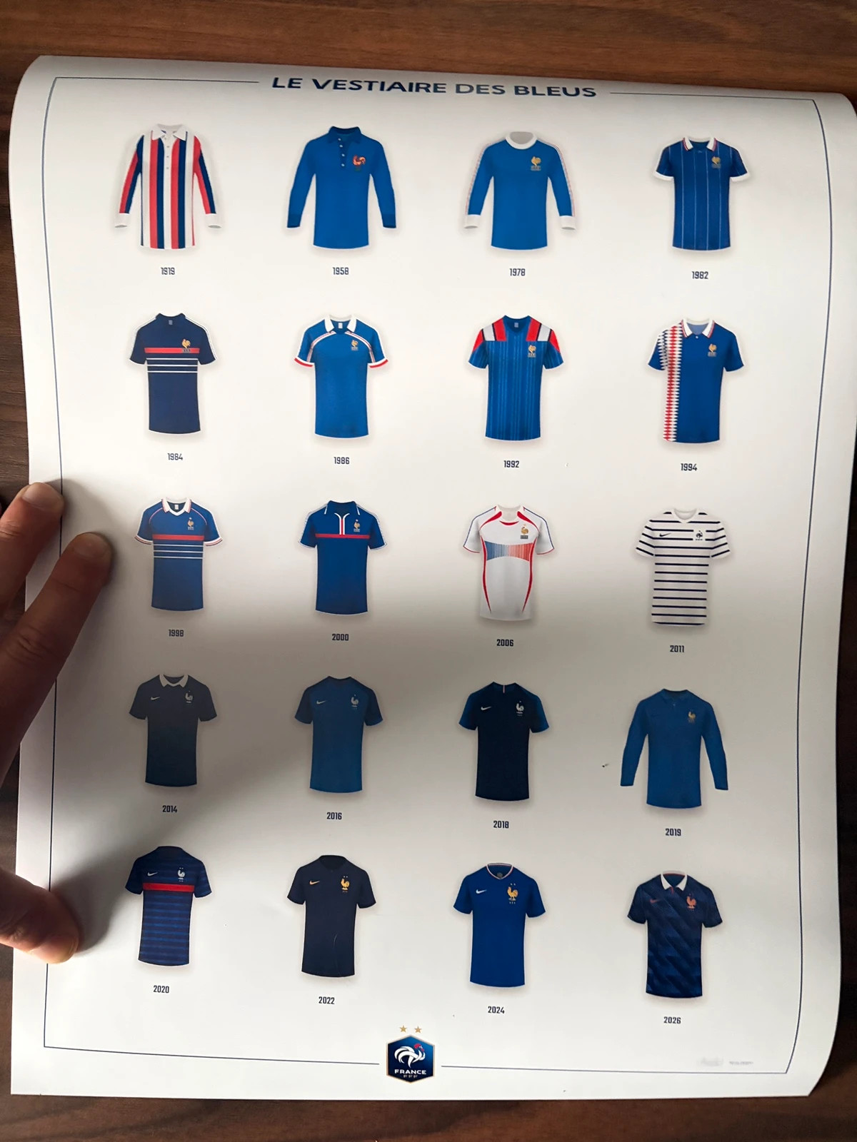 Poster Neuf Officiel FFF "Le Vestiaire des Bleus" 30x40cm - Équipe de France – FFF 3