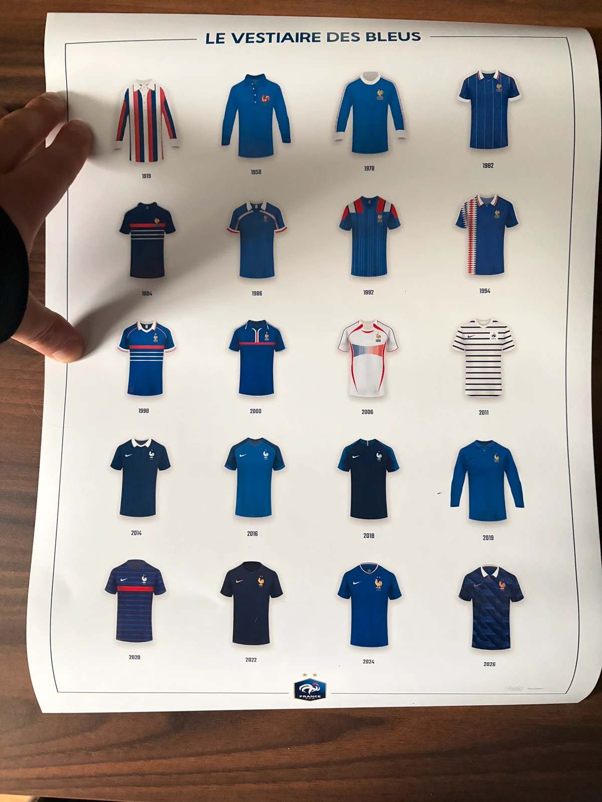 Poster Neuf Officiel FFF "Le Vestiaire des Bleus" 30x40cm - Équipe de France – FFF 2